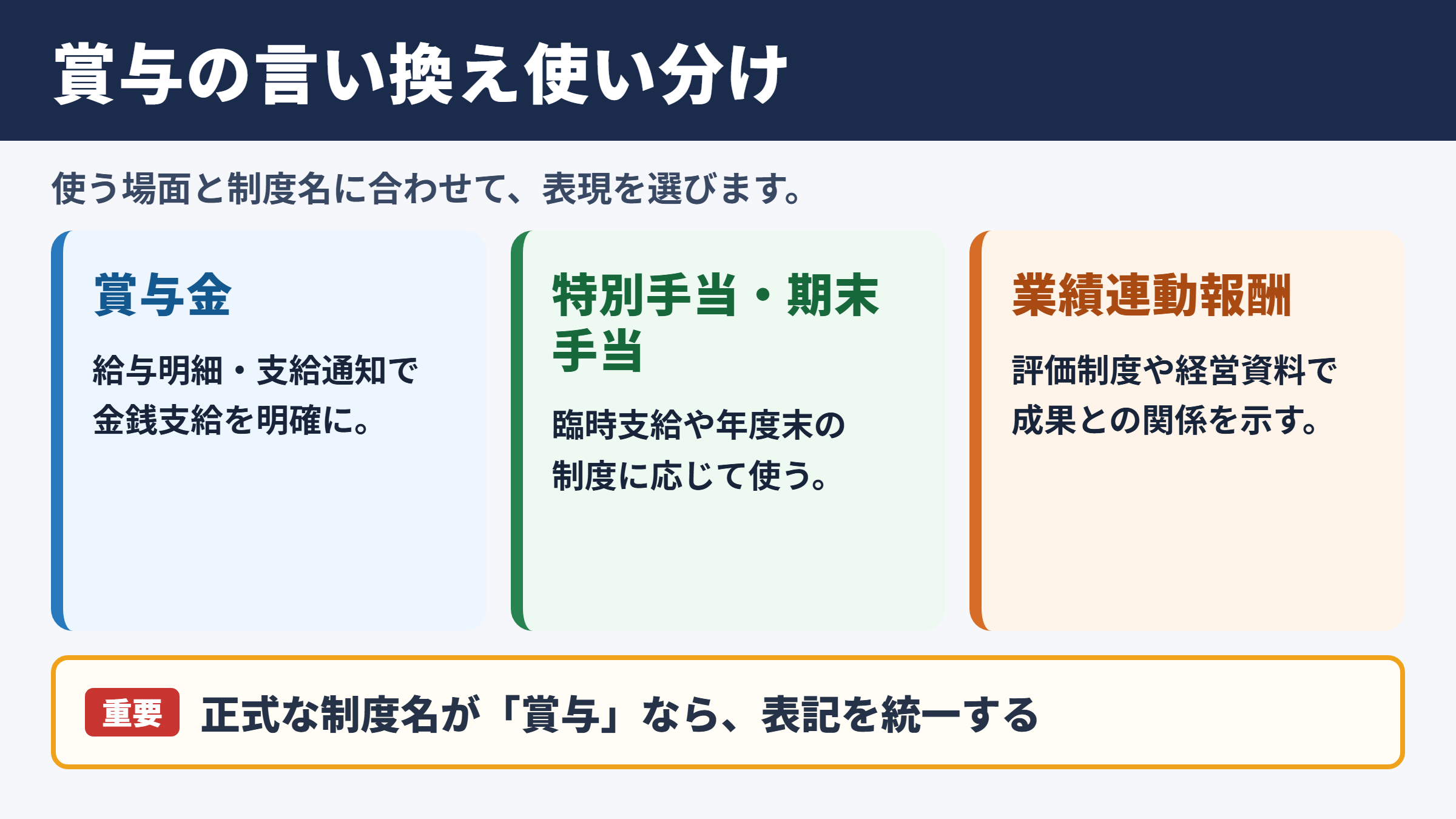 賞与の言い換え一覧表とシーン別の使い分け