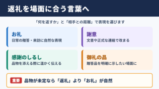 返礼の言い換え一覧表と場面別の表現