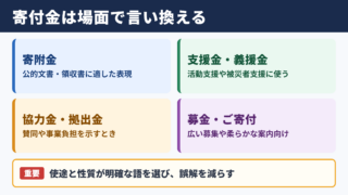 寄付金の言い換え一覧表と場面別の使い分け