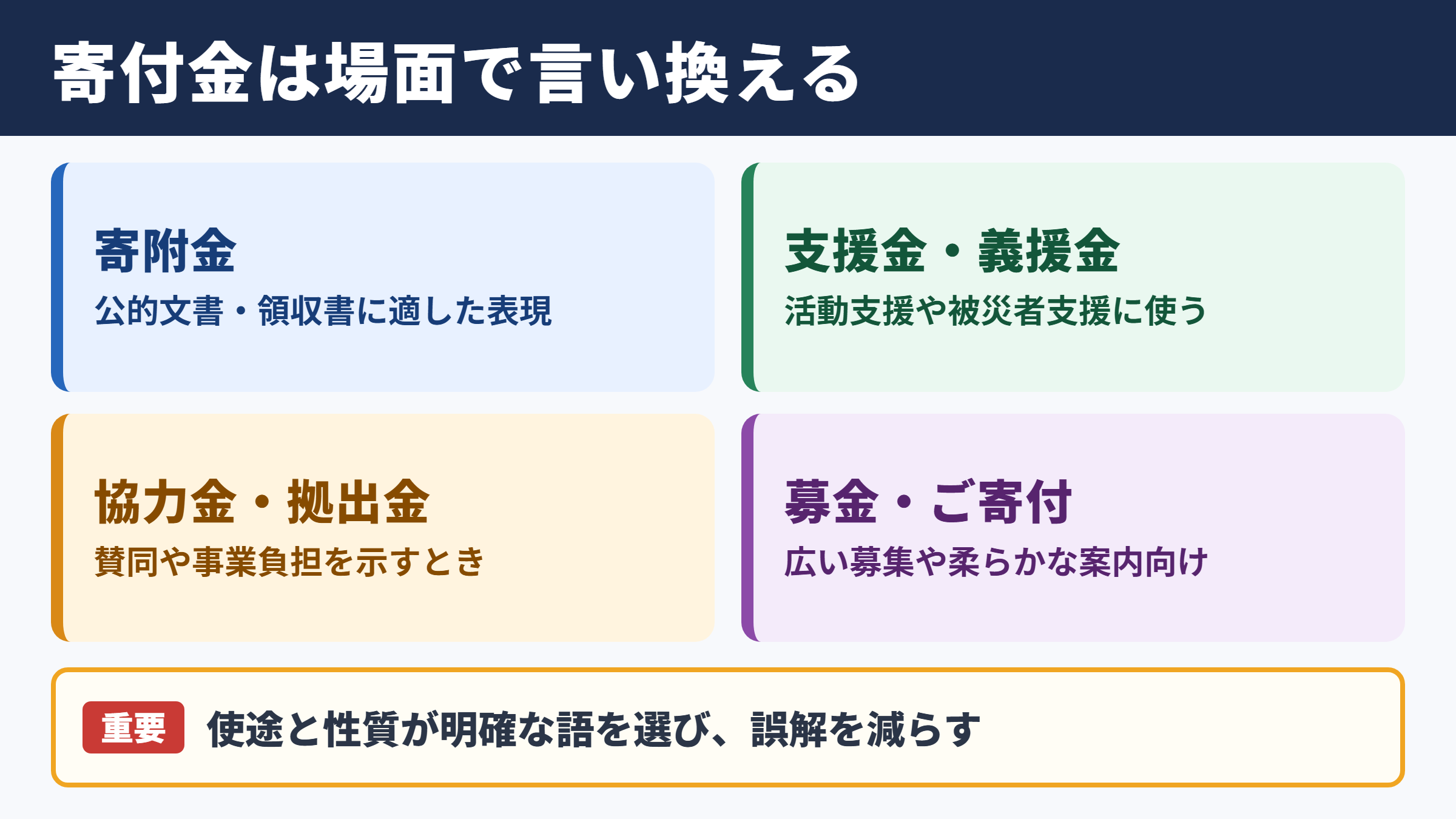 寄付金の言い換え一覧表と場面別の使い分け