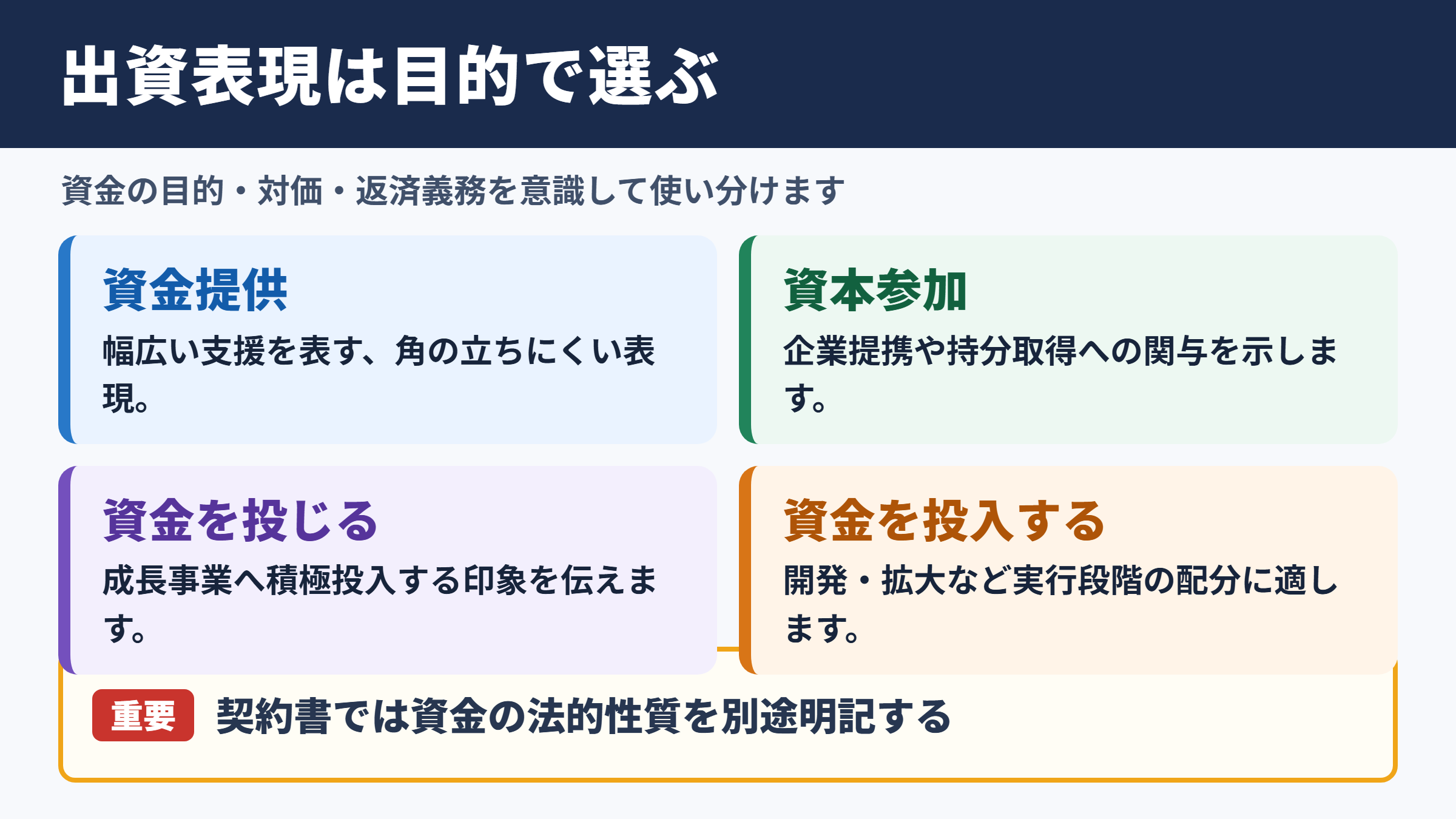 出資の言い換え一覧表とシーン別の使い分け