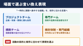タスクフォースの言い換え一覧表とシーン別表現
