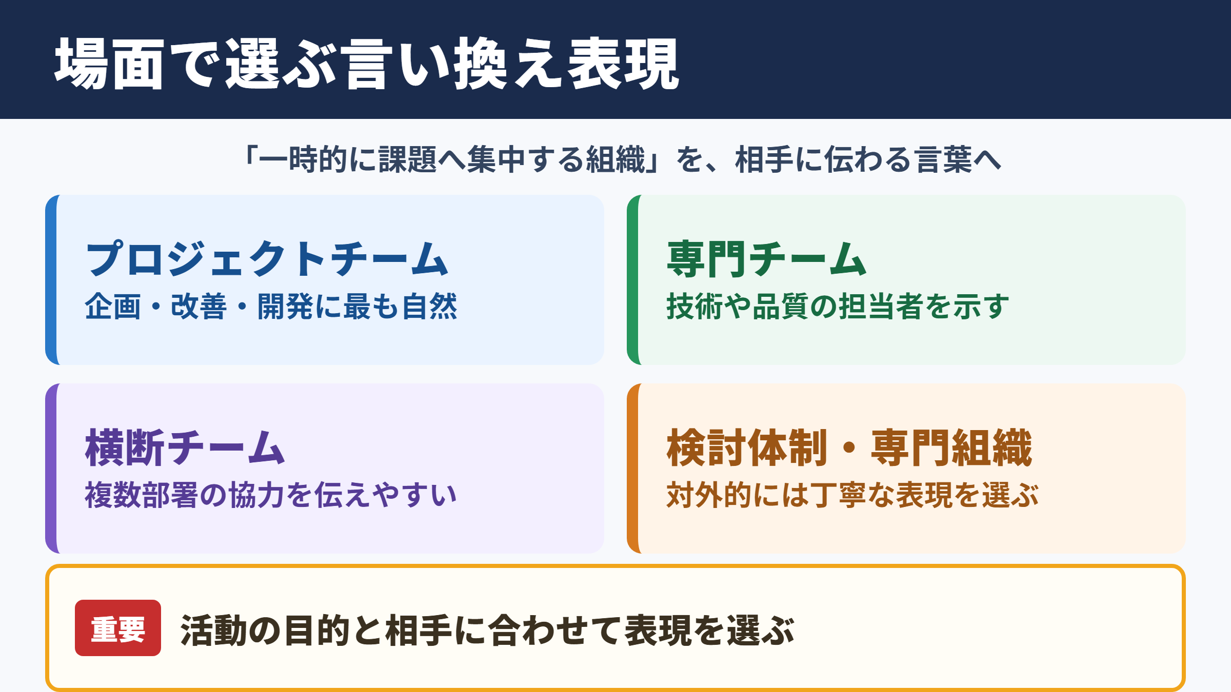 タスクフォースの言い換え一覧表とシーン別表現