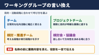 ワーキンググループの言い換え一覧表