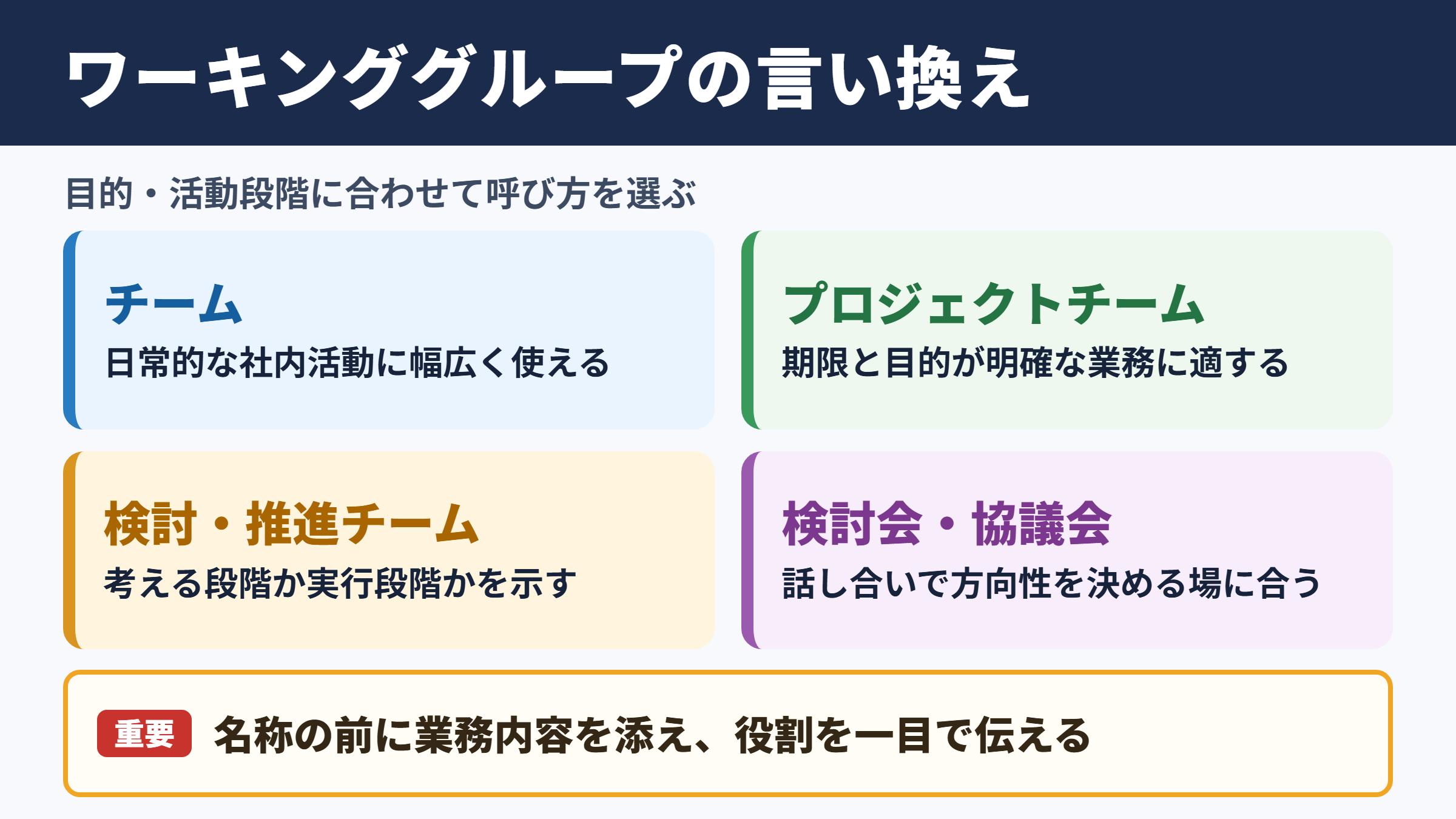 ワーキンググループの言い換え一覧表