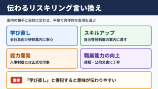リスキリングの言い換え一覧表とシーン別の使い分け