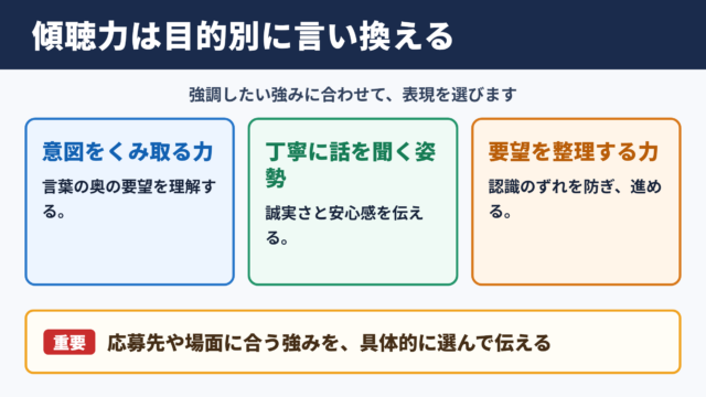 傾聴力の言い換え一覧表とシーン別の使い分け