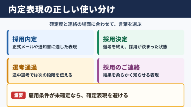 内定の言い換え一覧表と使い分け