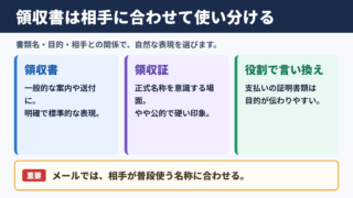「領収書」の言い換え一覧表とシーン別の使い分け