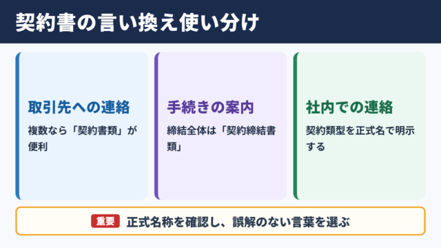「契約書」の言い換え一覧表とシーン別の使い分け