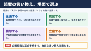 起案の言い換え一覧表とシーン別の使い分け