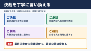 決裁の言い換え一覧表
