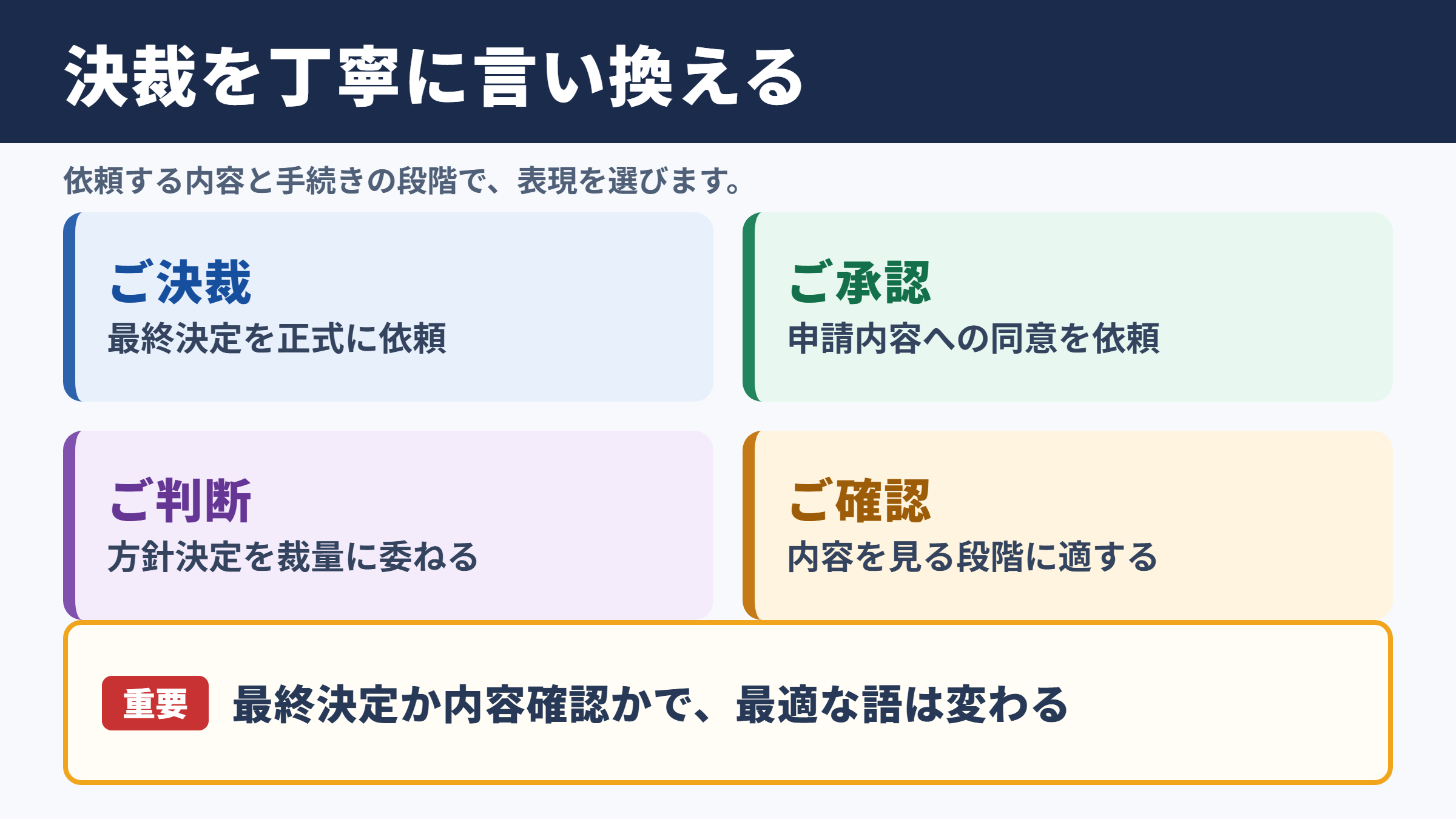 決裁の言い換え一覧表