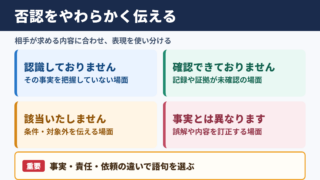 否認の言い換え一覧表とシーン別の使い分け
