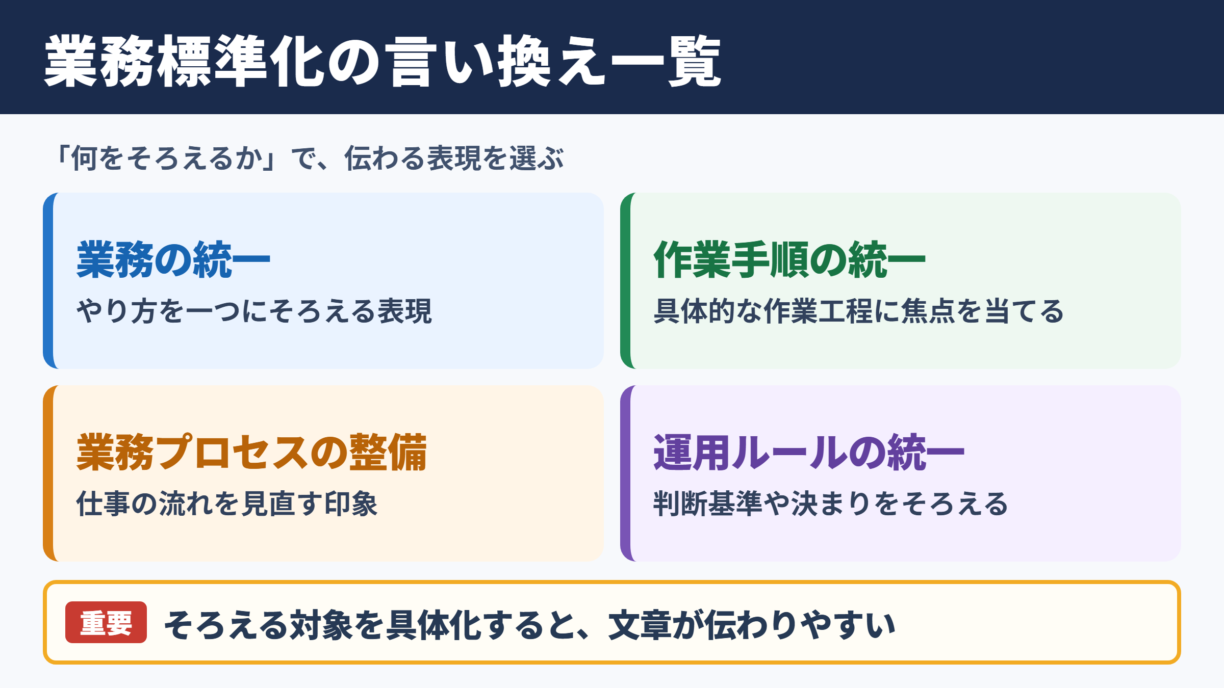 業務標準化の言い換え一覧表