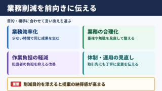 業務削減の言い換え一覧表