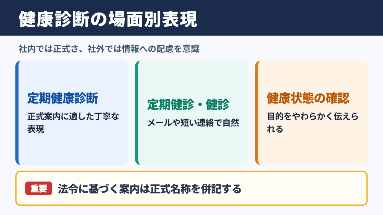 「健康診断」の言い換え一覧表