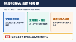 「健康診断」の言い換え一覧表