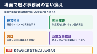 事務局の言い換え一覧表と場面別の使い分け