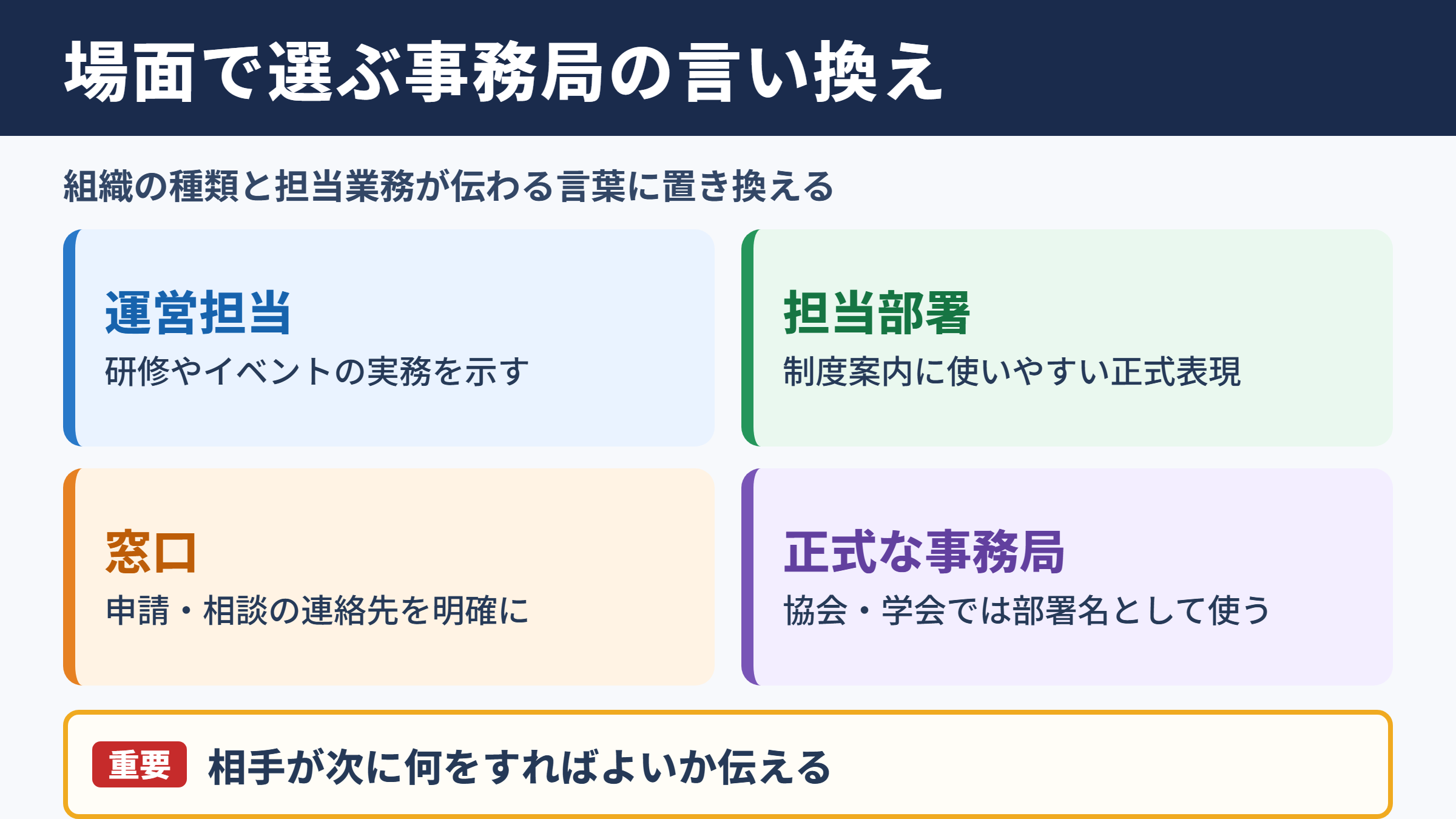 事務局の言い換え一覧表と場面別の使い分け