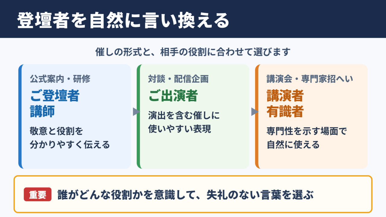 「登壇者」の言い換え一覧表とシーン別の使い分け