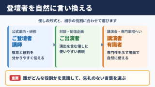 「登壇者」の言い換え一覧表とシーン別の使い分け