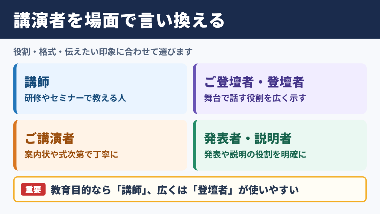 「講演者」の言い換え一覧とシーン別の使い分け