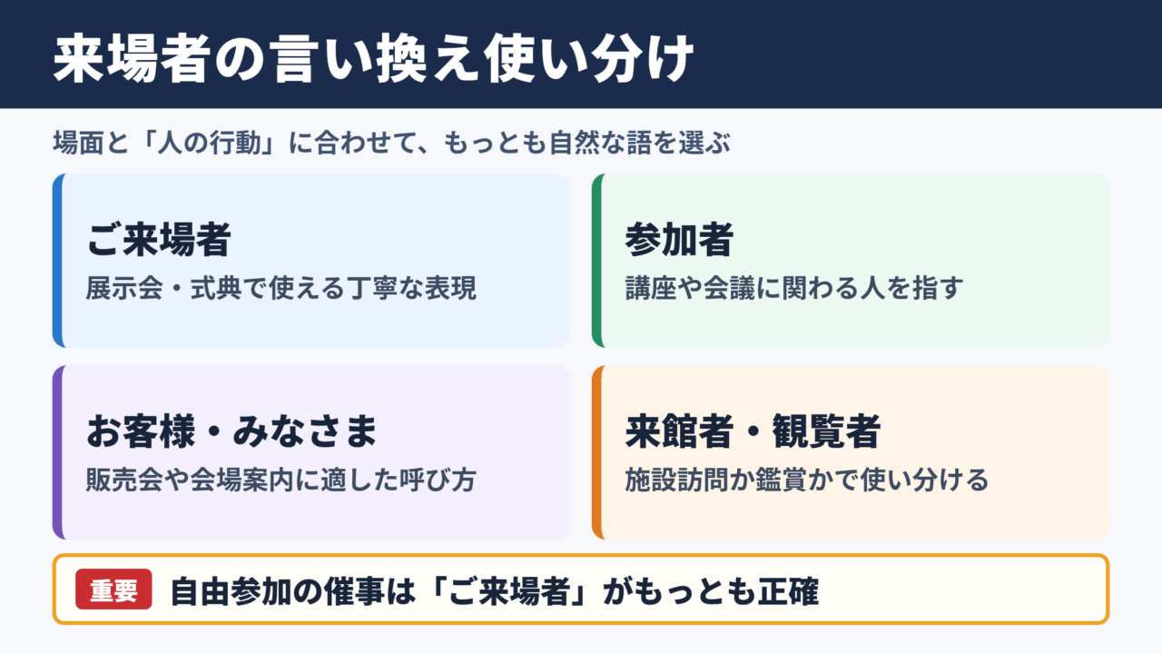 「来場者」の言い換え一覧表とシーン別の使い分け
