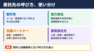 委託先の言い換え一覧表と使い分け