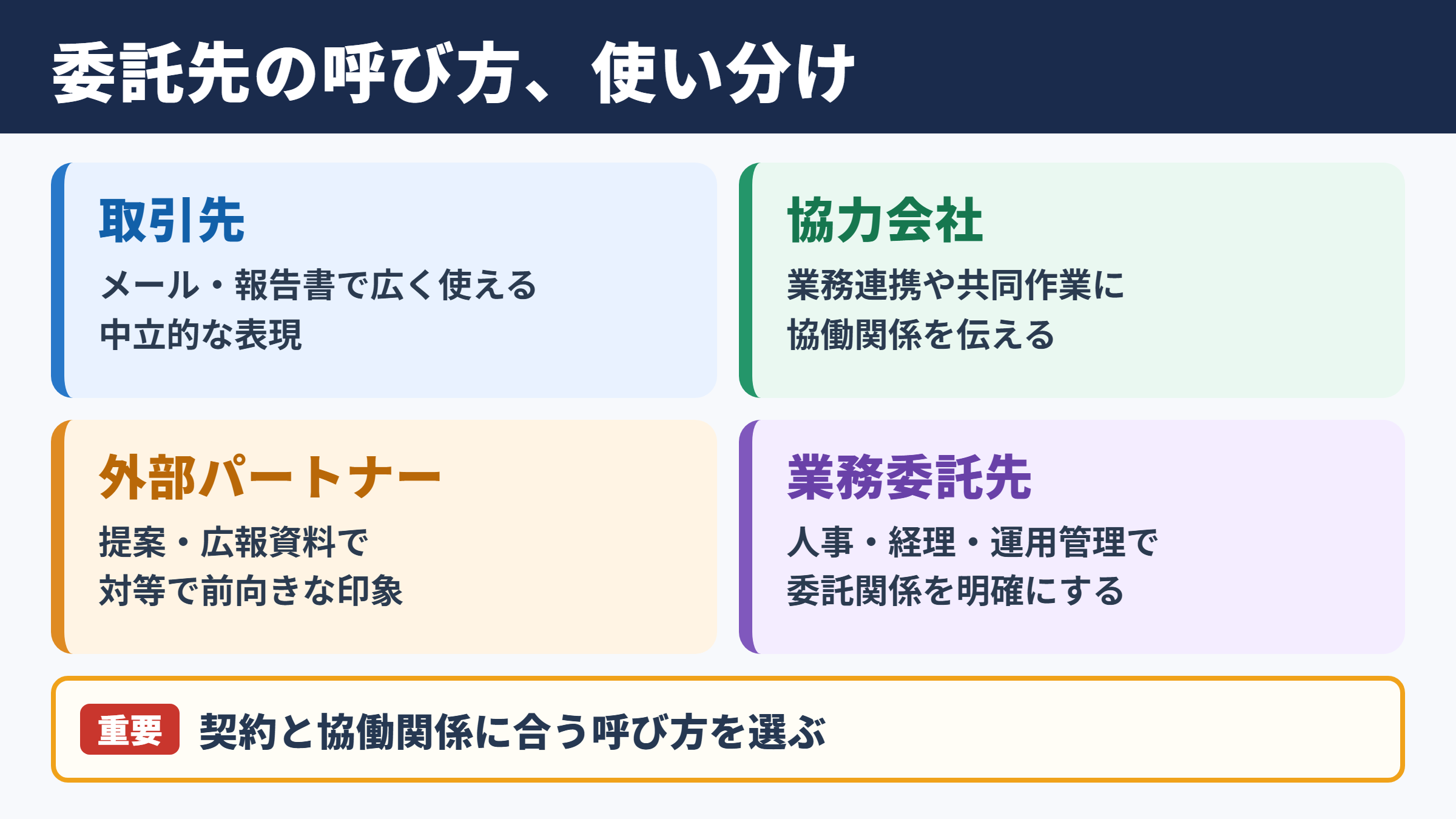 委託先の言い換え一覧表と使い分け