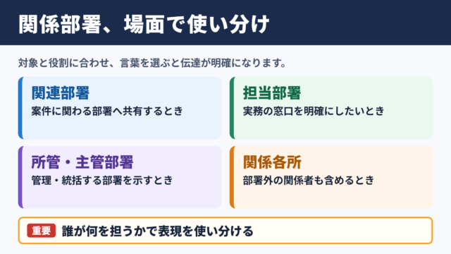「関係部署」の言い換え一覧表とシーン別の使い分け