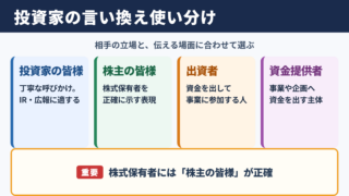 投資家の言い換え一覧表