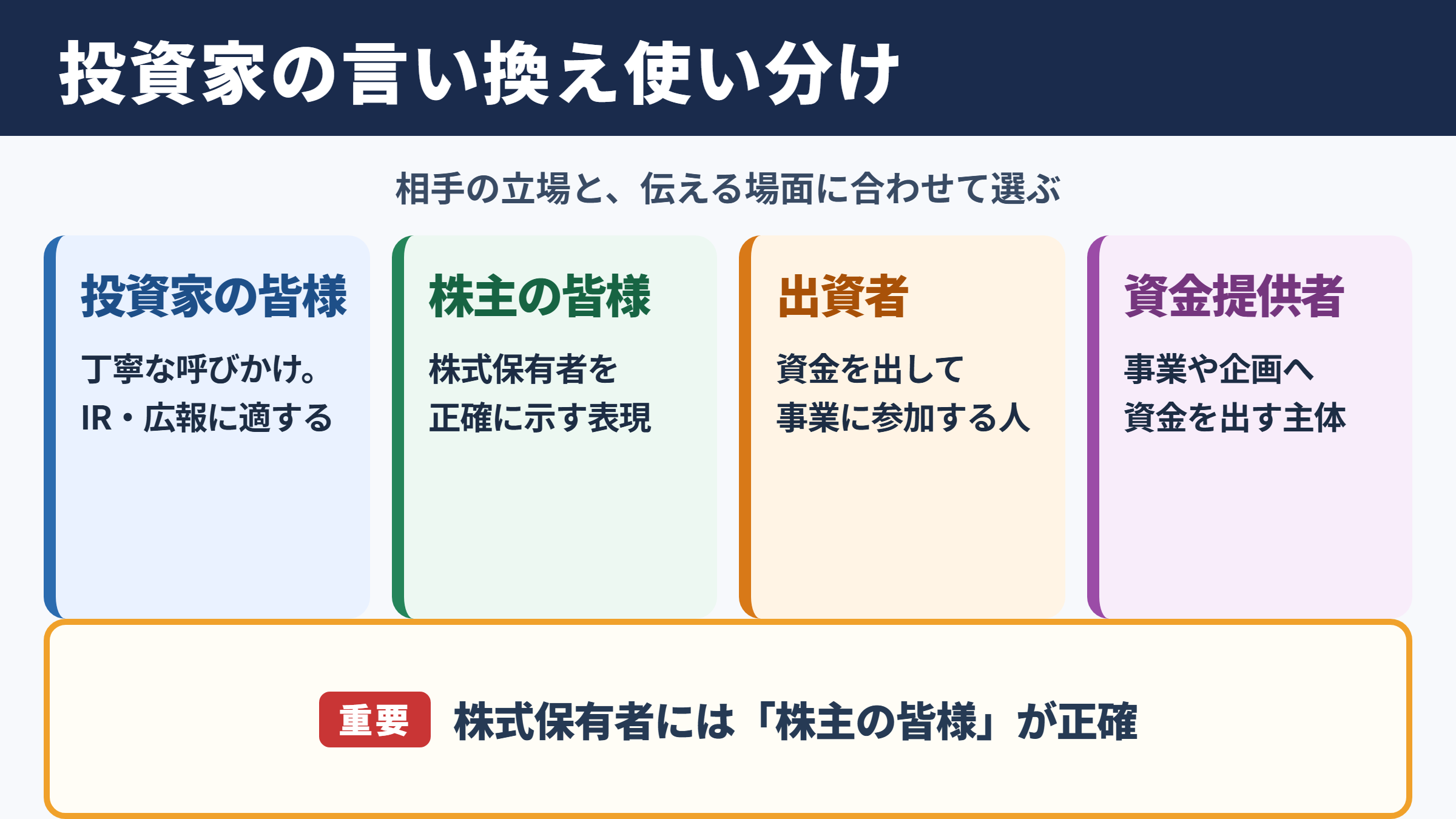 投資家の言い換え一覧表
