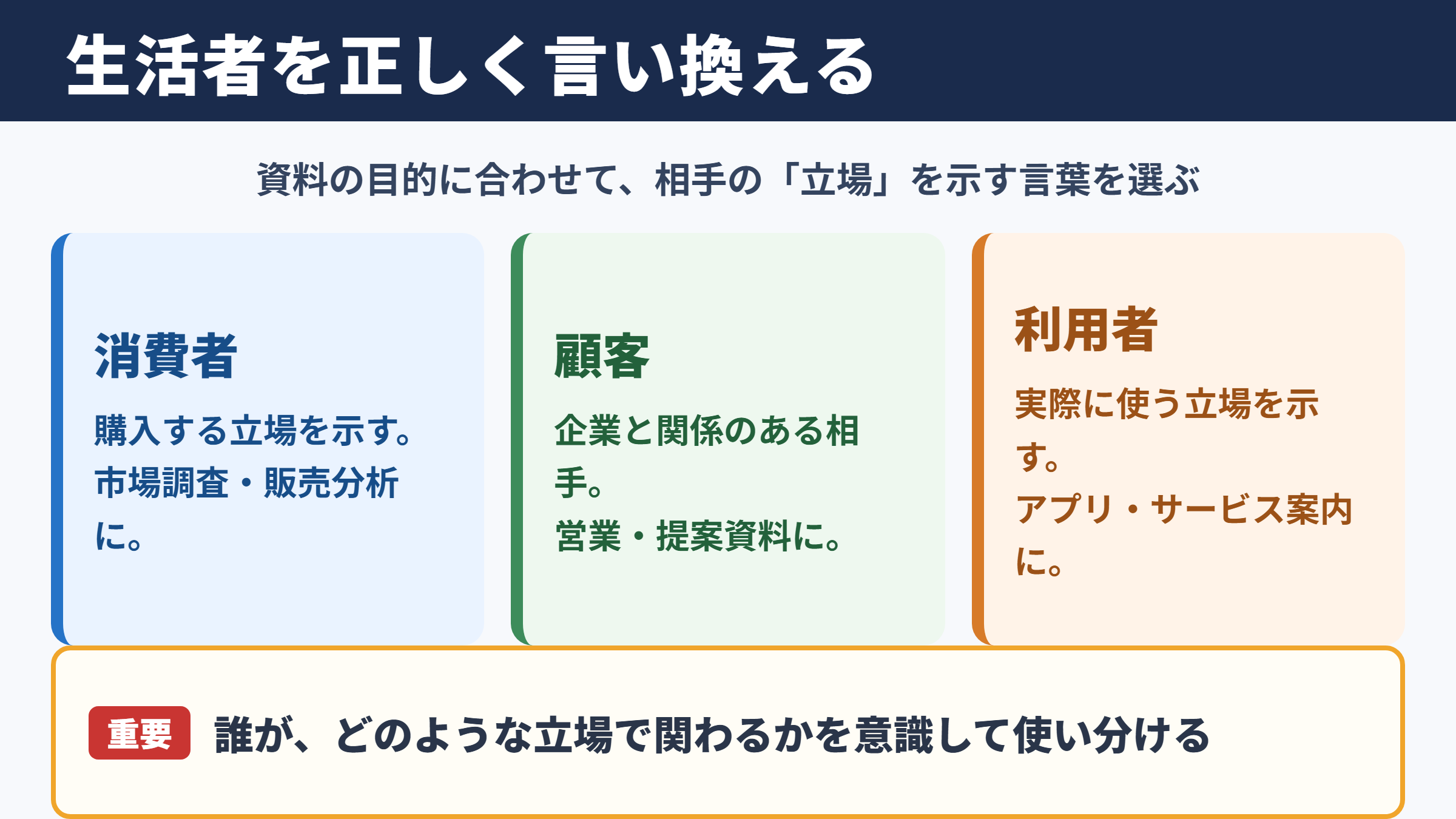 生活者の言い換え一覧表とシーン別の使い分け