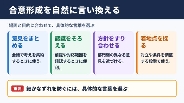 「合意形成」の言い換え一覧表とシーン別の使い分け