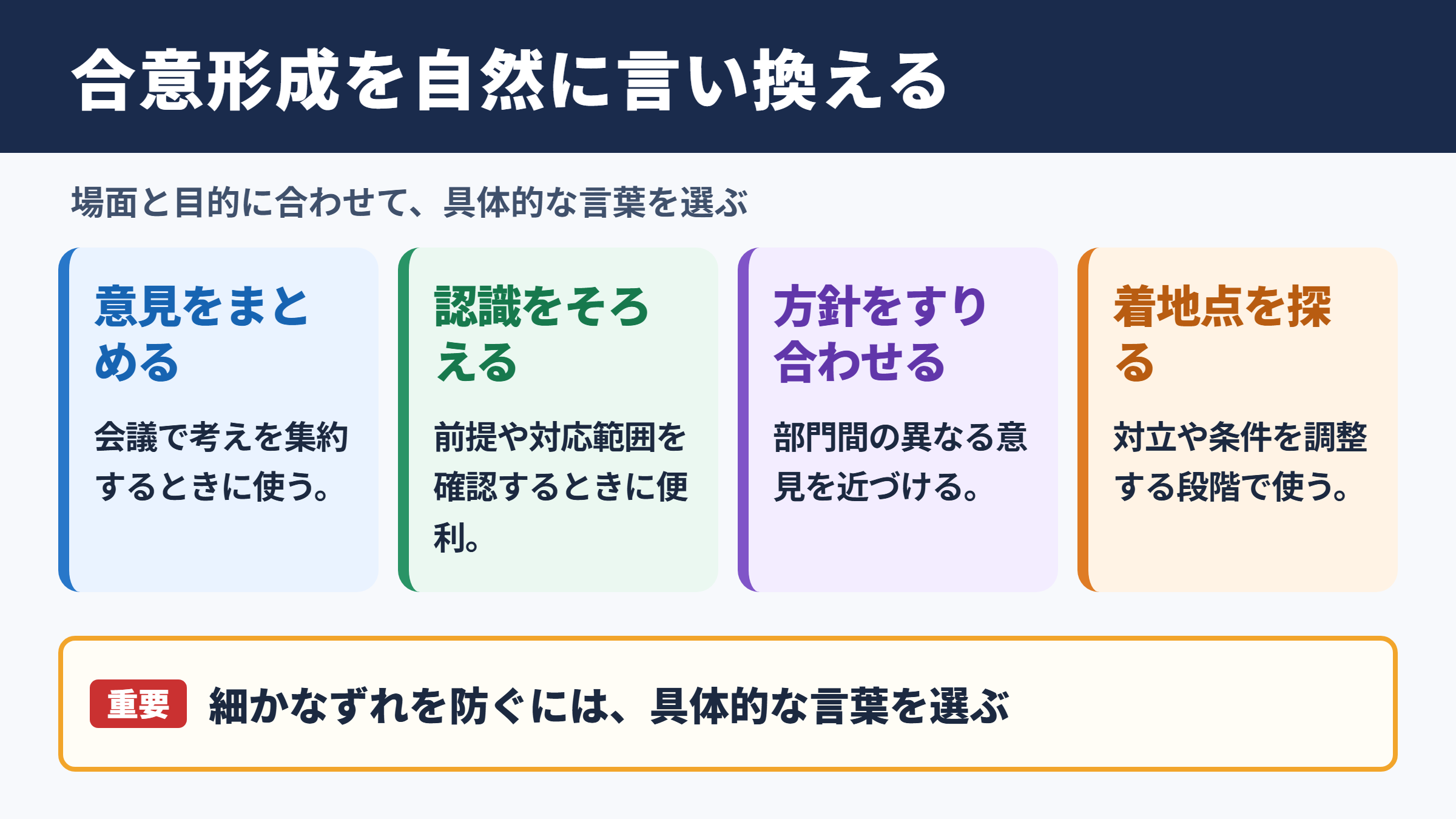 「合意形成」の言い換え一覧表とシーン別の使い分け