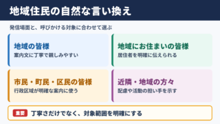 「地域住民」の言い換え一覧表と場面別の使い分け