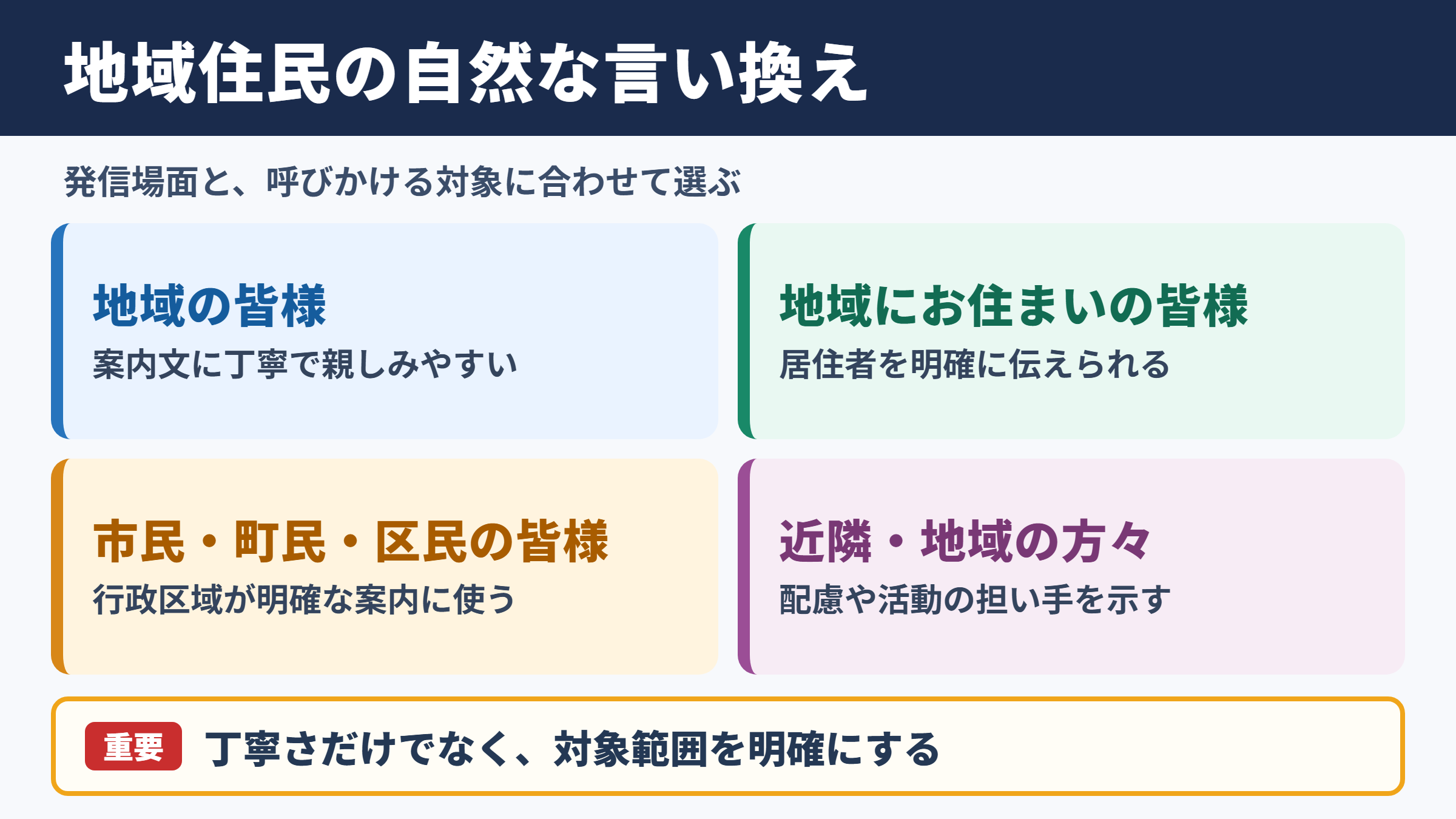 「地域住民」の言い換え一覧表と場面別の使い分け