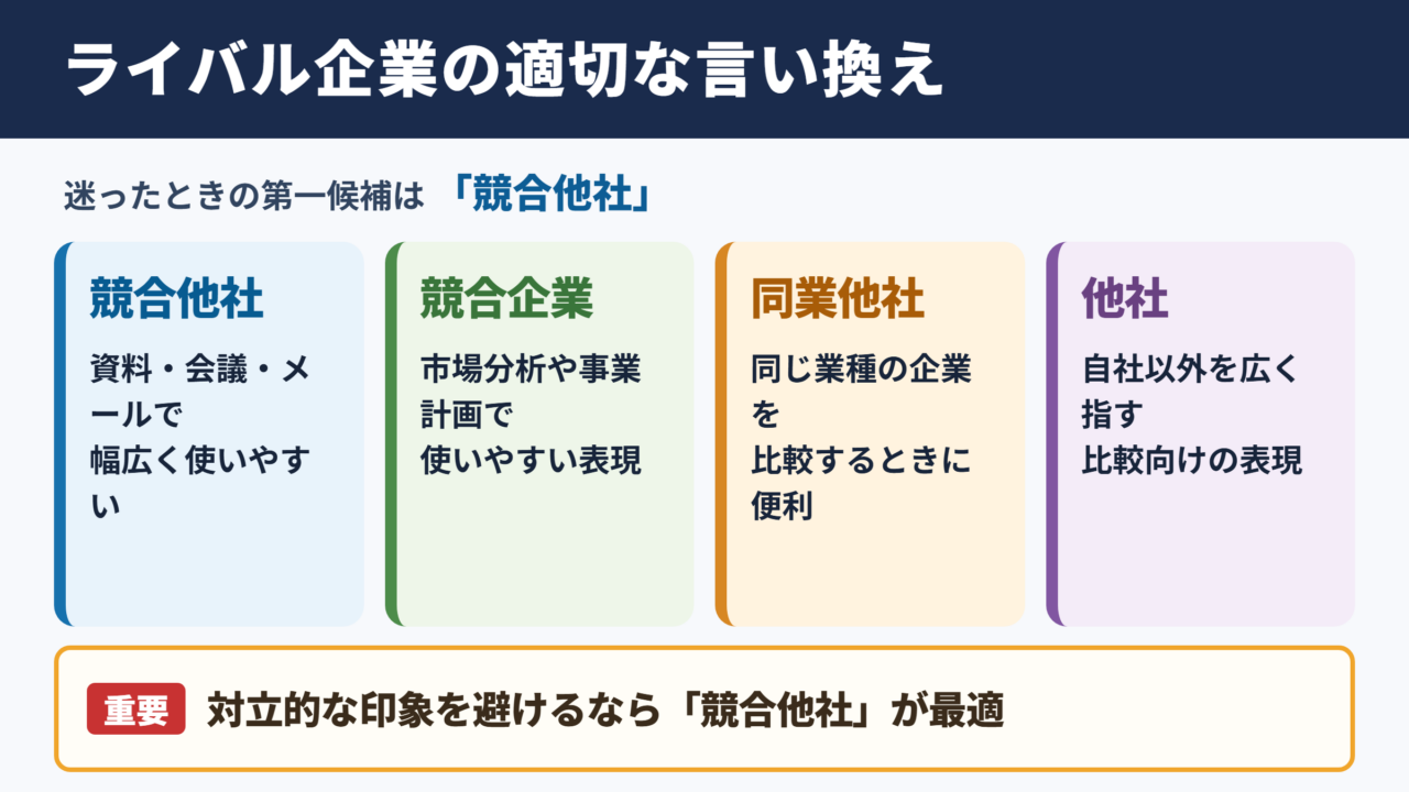 ライバル企業の言い換え一覧表