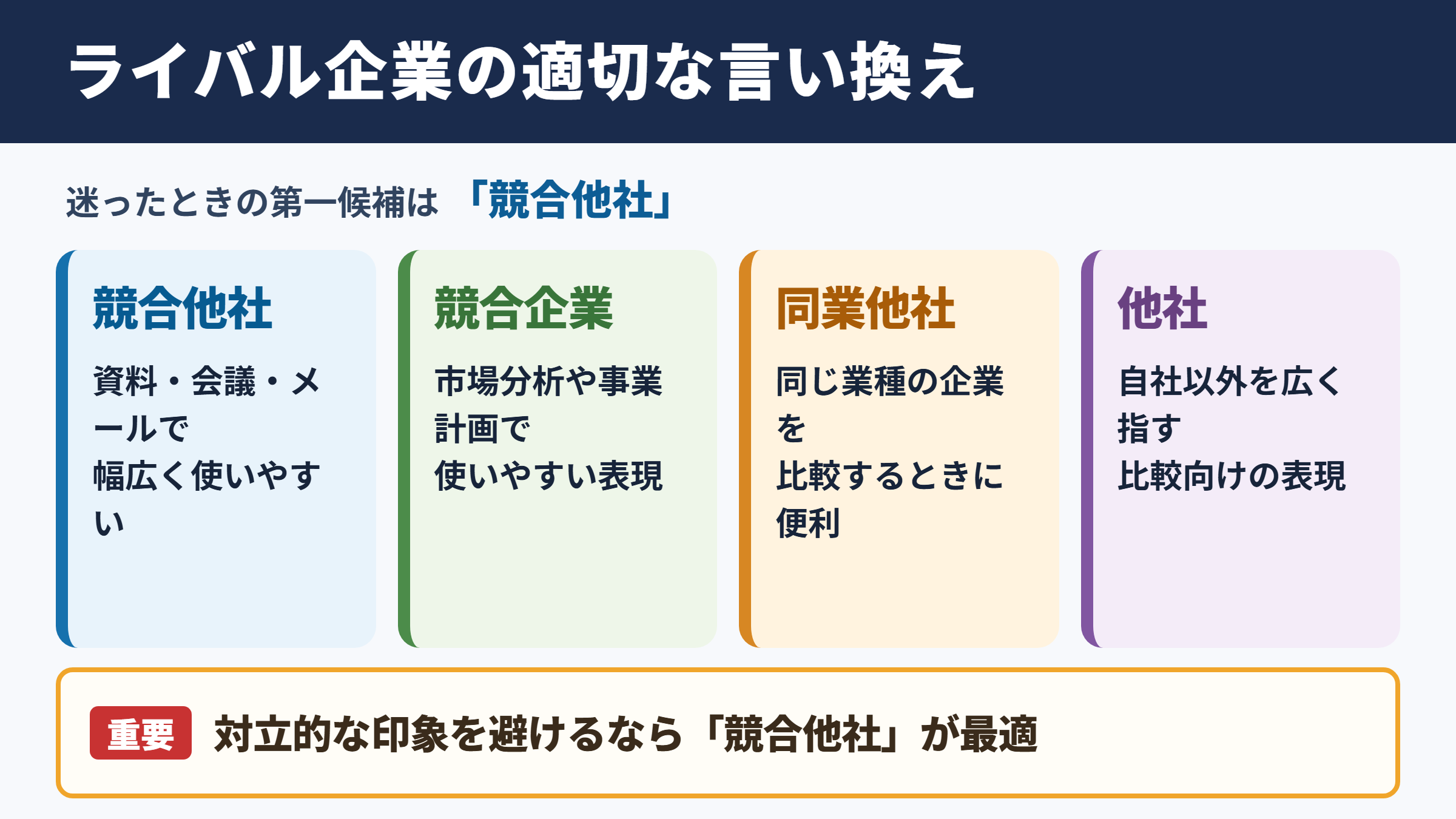 ライバル企業の言い換え一覧表