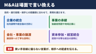 M&Aの言い換え一覧表とシーン別の使い分け