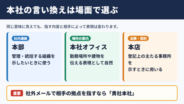 本社の言い換え一覧表とシーン別の使い分け