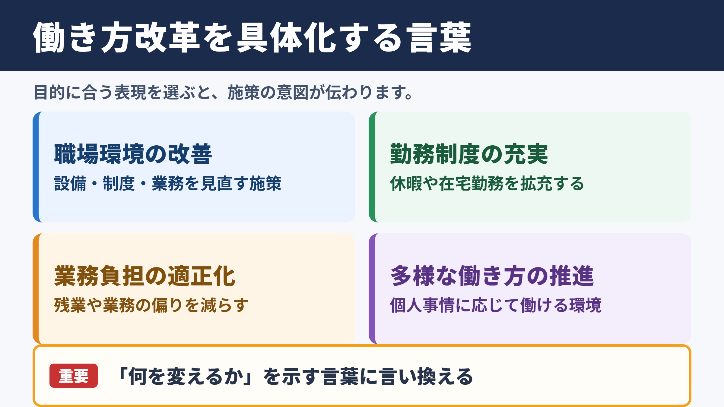 働き方改革の言い換え一覧表