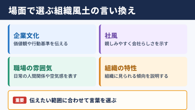 組織風土の言い換え一覧表