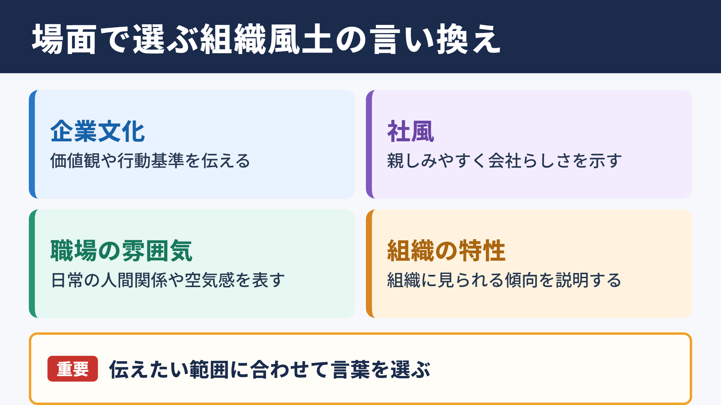 組織風土の言い換え一覧表