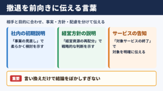 事業撤退の言い換え一覧表とシーン別の使い分け