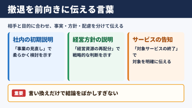 事業撤退の言い換え一覧表とシーン別の使い分け