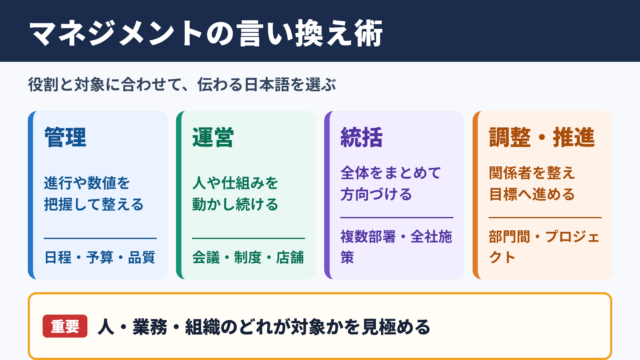 マネジメントの言い換え一覧表とシーン別の使い分け