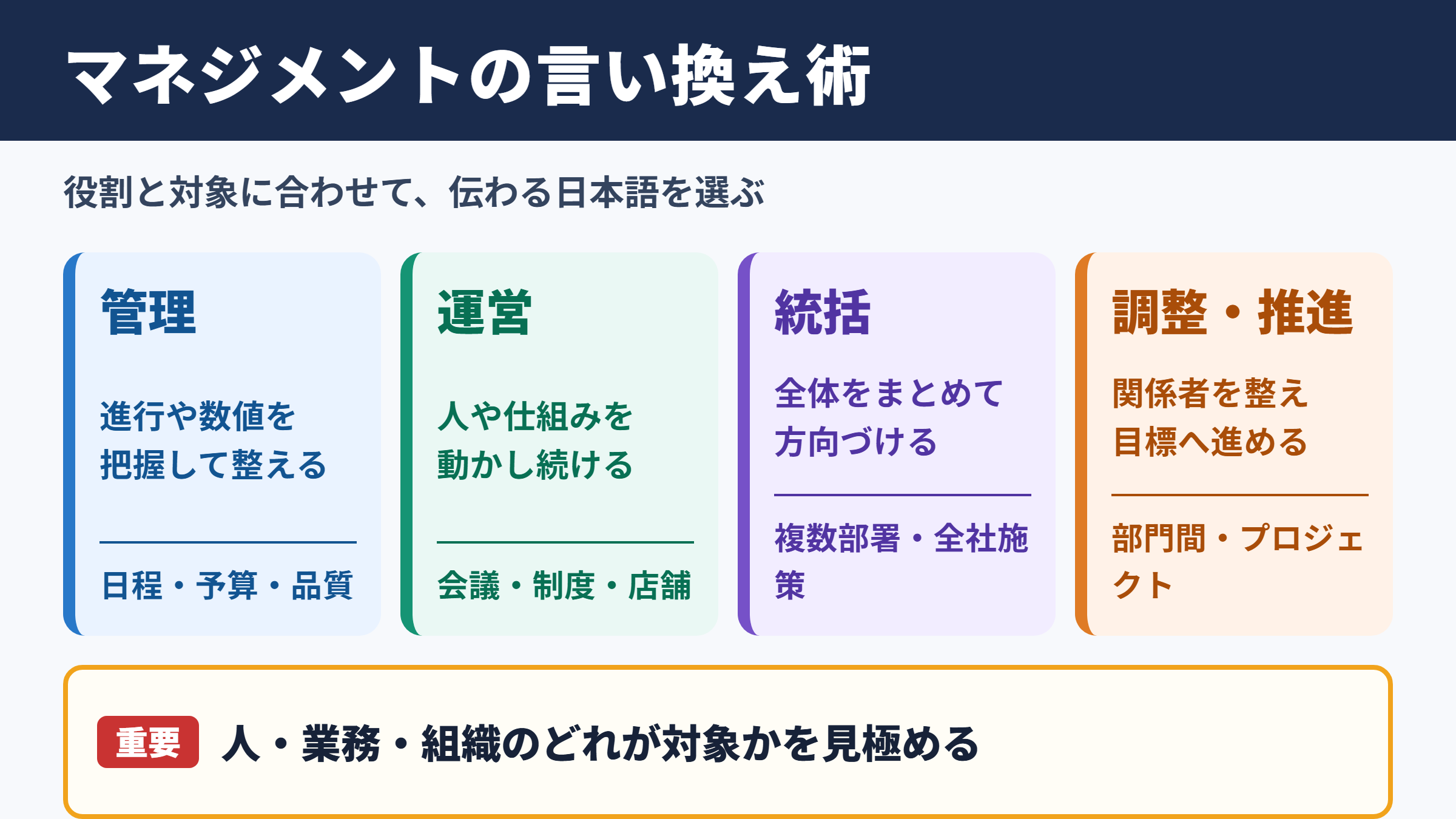 マネジメントの言い換え一覧表とシーン別の使い分け