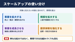 スケールアップの言い換え一覧表とシーン別の使い分け